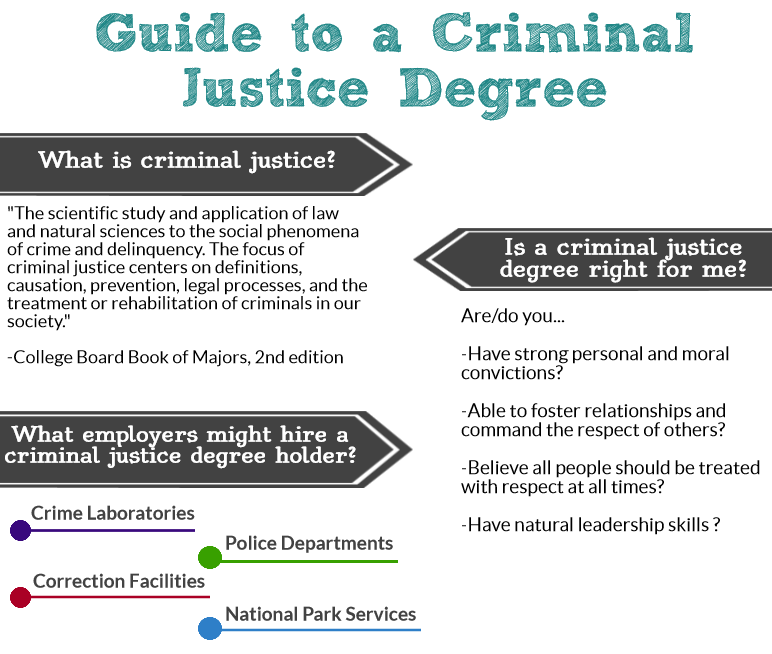 Online Criminal Justice & Legal Studies Degree Programs